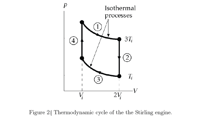 Stirling Engine Efficiency