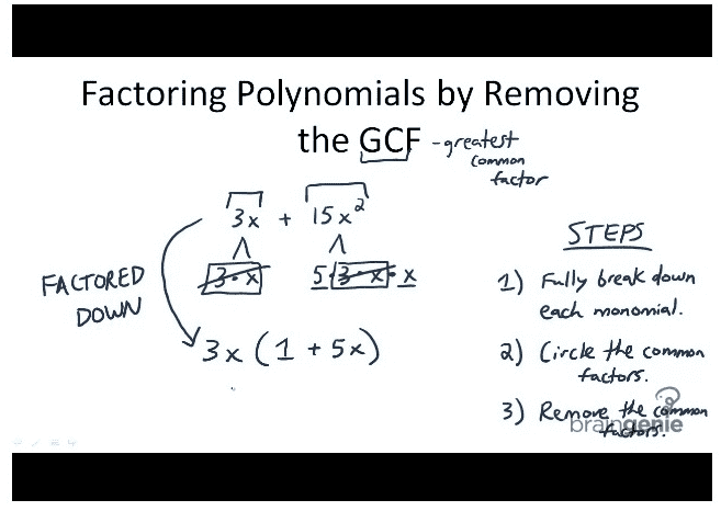 What are the different methods of factoring polynomials? Physics Forums
