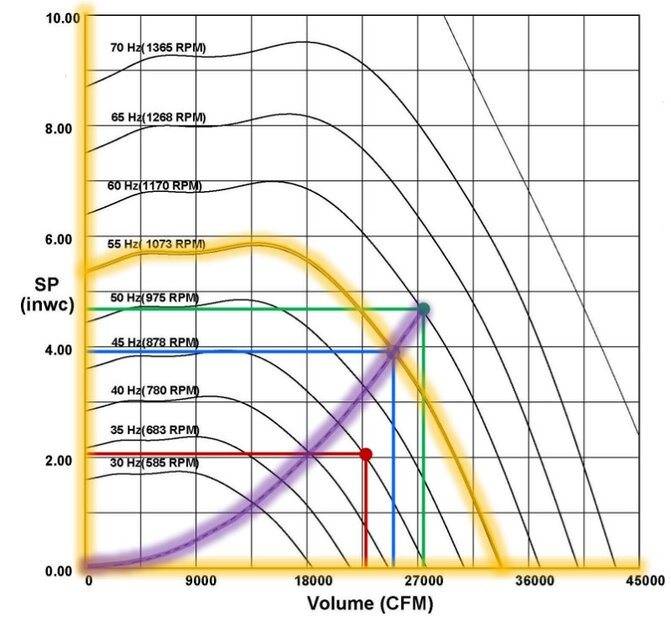 Measuring the total pressure of a centrifugal compressor