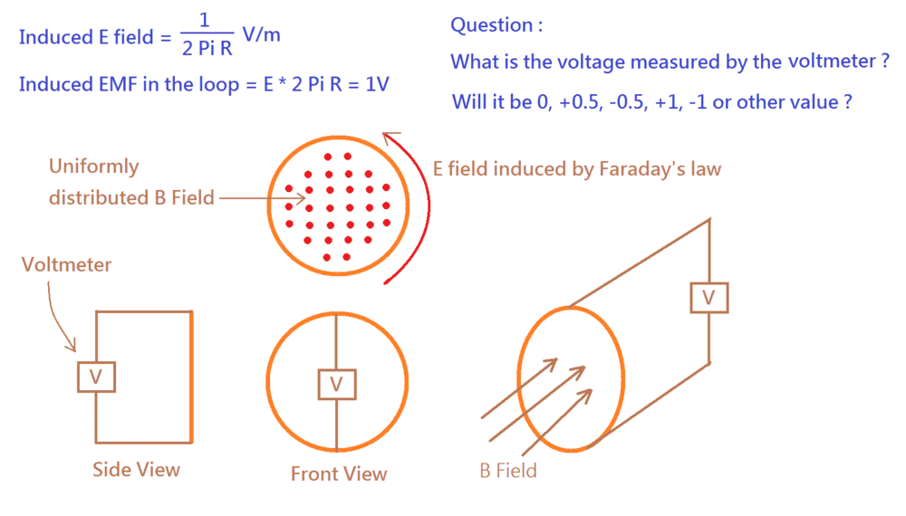 Question about Faraday's Law Physics Forums