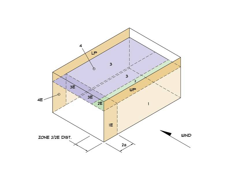 Wind load calculator Physics Forums