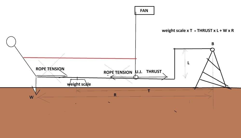 Teetertotter tricky problem