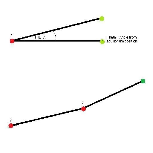 Torsional Spring Force Transfer