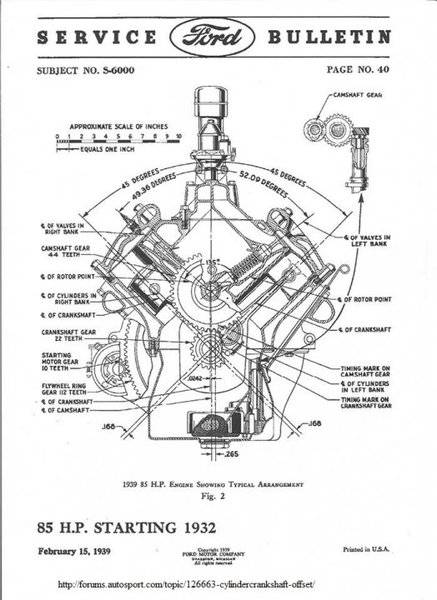 Crankshaft axis offset from cylinder axis?