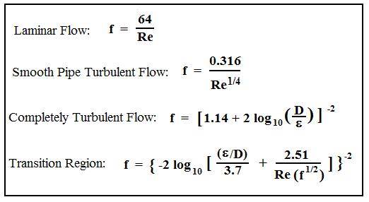 Pressure drop analysis on water pipe system w/pump Physics Forums