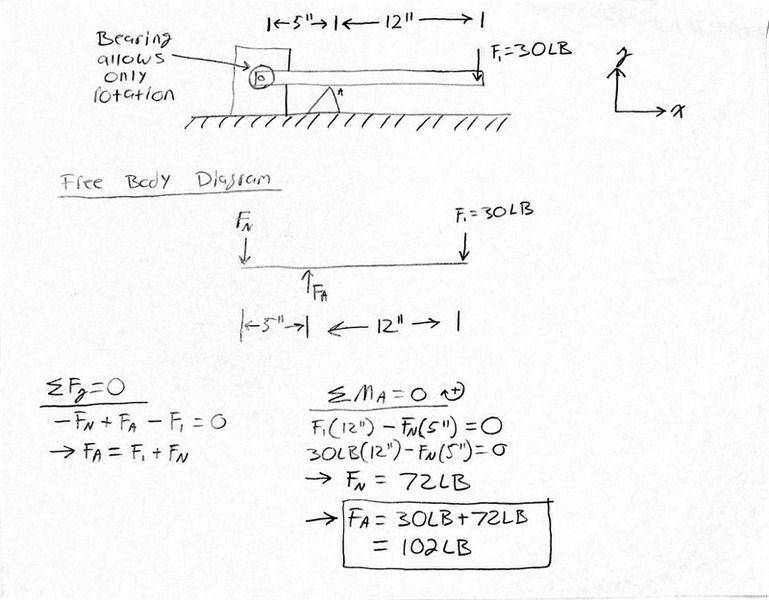 Simple Fulcrum Force Calculation Question