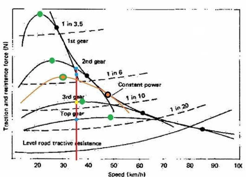 Calculating wheel torque from engine torque Page 4 Physics Forums