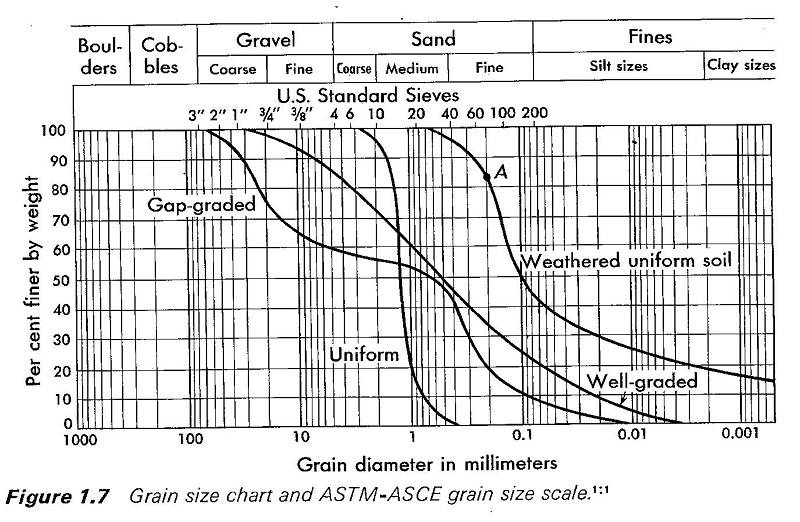 Porosity and grain size of porous solids