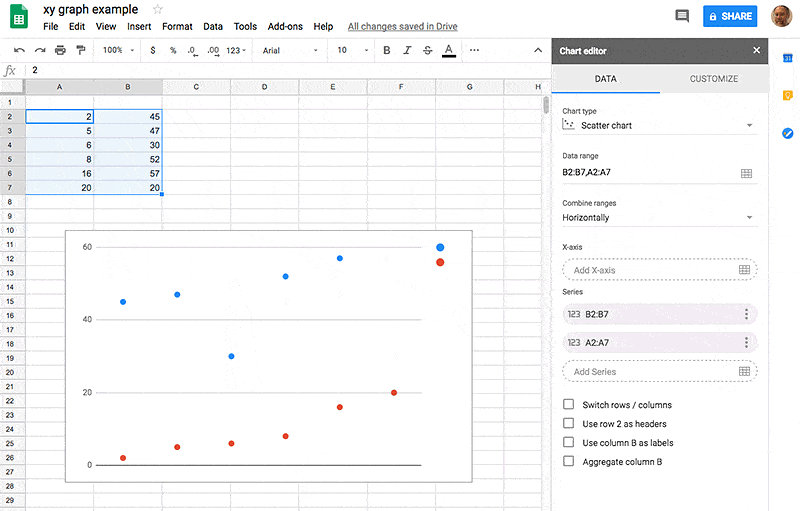 How to make a simple x vs y graph in Google docs