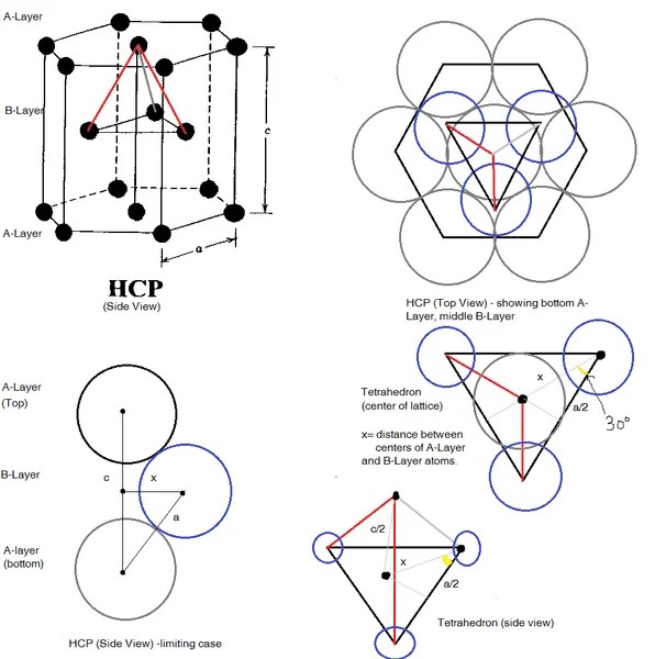 Hcp Atoms Per Unit Cell