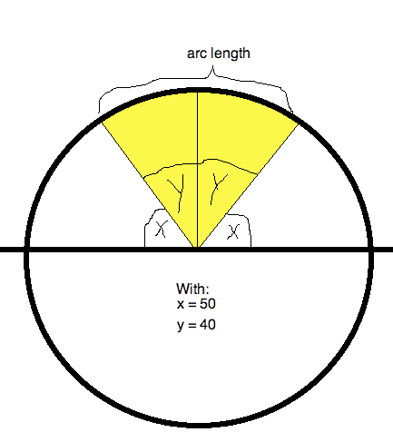 Calculate Arc Circle Volume: Step-by-Step Guide
