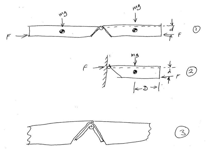 How to translate force into upward hinging motion between two panels?
