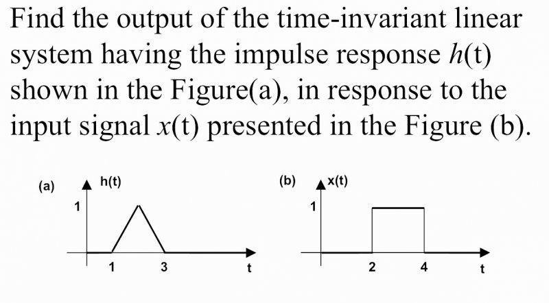 Analytic solution of a Convolution Integral Physics Forums