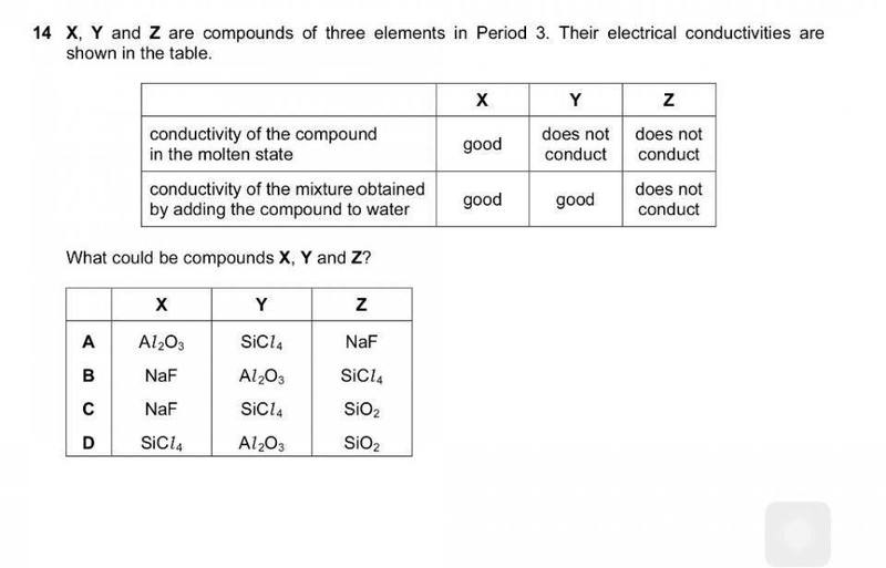 Electrical conductivity of SiCl4 Physics Forums