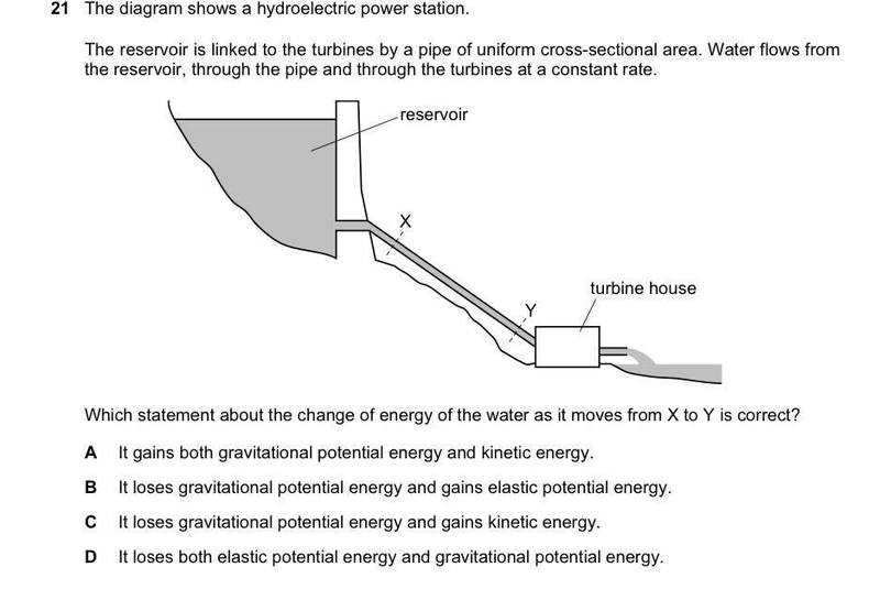 Energy changes of water from a reservoir