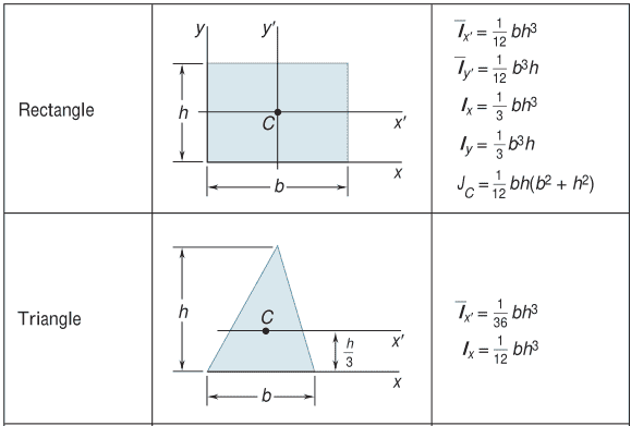 Moment of inertia of cylinder with a rectangel shaped hole Physics Forums