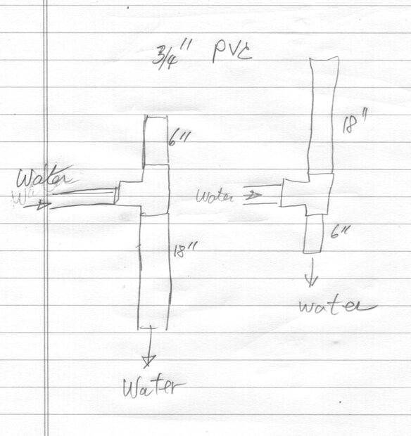 How does a bathtub/shower diverter valve work?