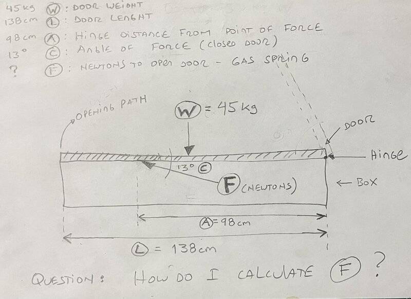 Calculate force to open a door with a gas spring