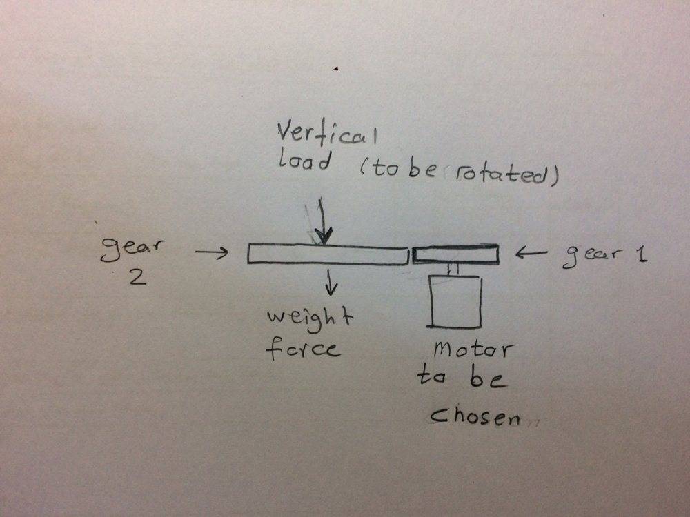 Vertical Load Torque Physics Forums
