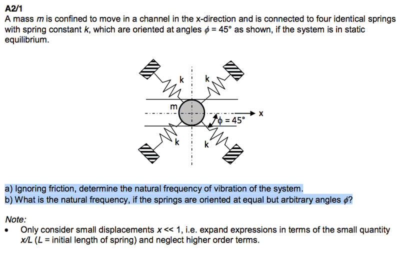 Natural Frequency of a Spring System