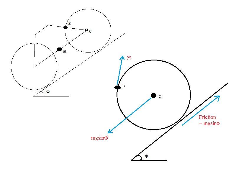 Balancing forces on a bicycle wheel