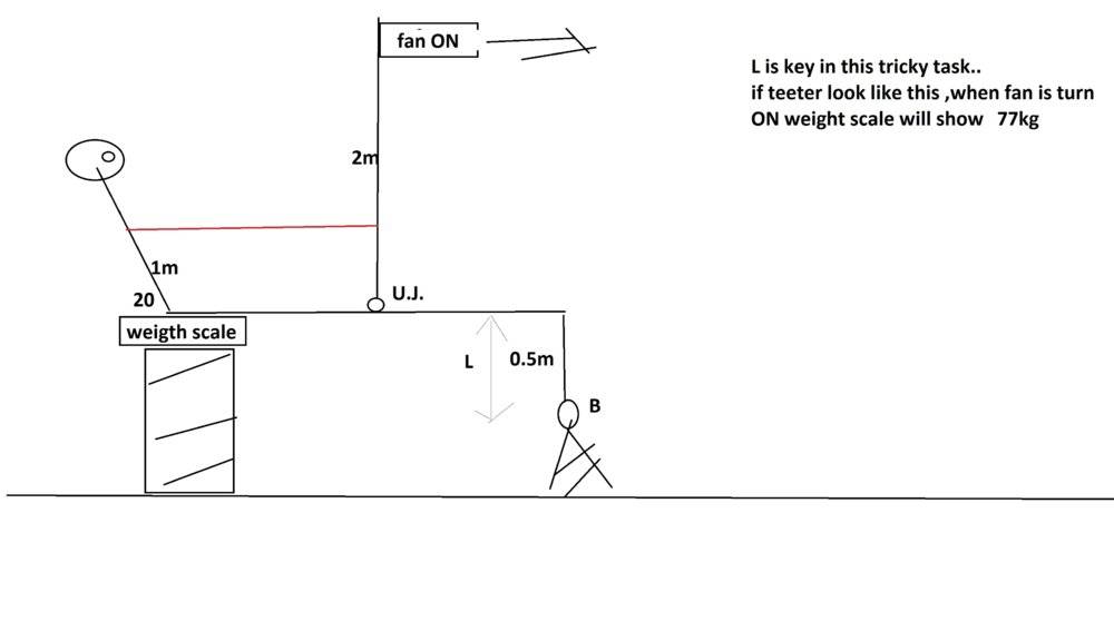 TeeterTotter Rotation Direction with Different Connections
