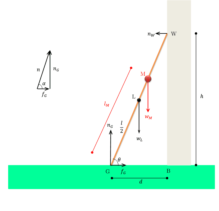 A ladder against a wall problem