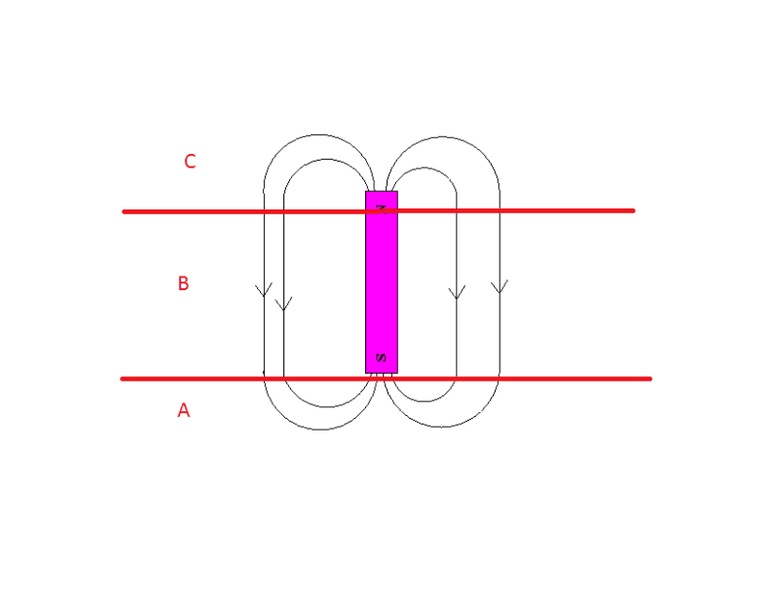 Changes in EMF due to a bar falling through a loop of wire