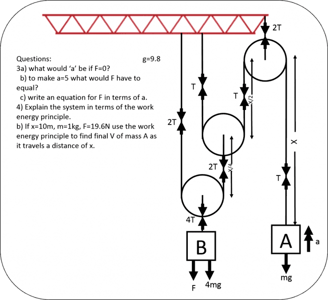 Pulley question 2 pulleys and 2 weights
