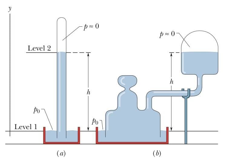 Confused about Mercury Barometers