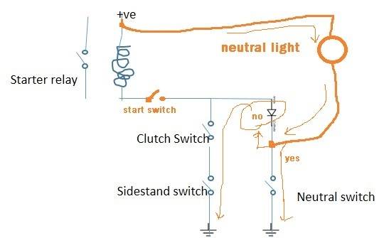 Motorcycle starter safety circuit