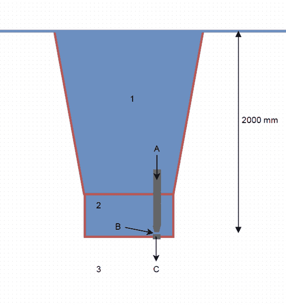 Design of an 'open' venturi water pump