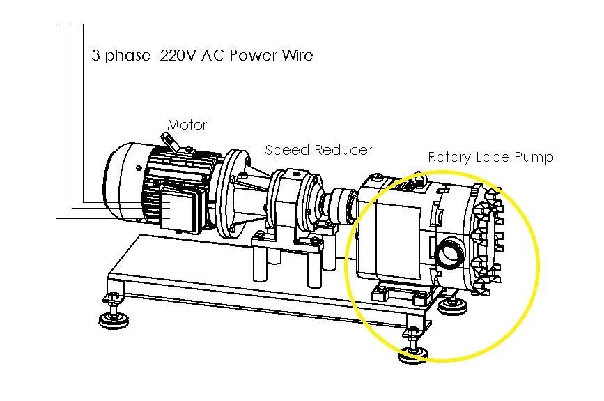 How to determine the power of a rotary lobe pump?