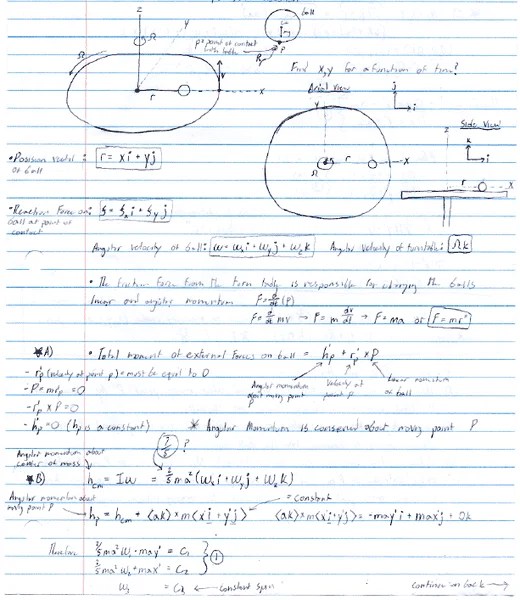 Ball on a Turntable Simple Harmonic Motion