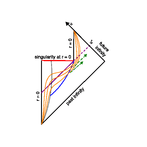 Penrose diagram of black hole with a changing event horizon