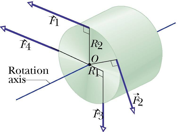 Solve Torque on Cylinder Homework Problem