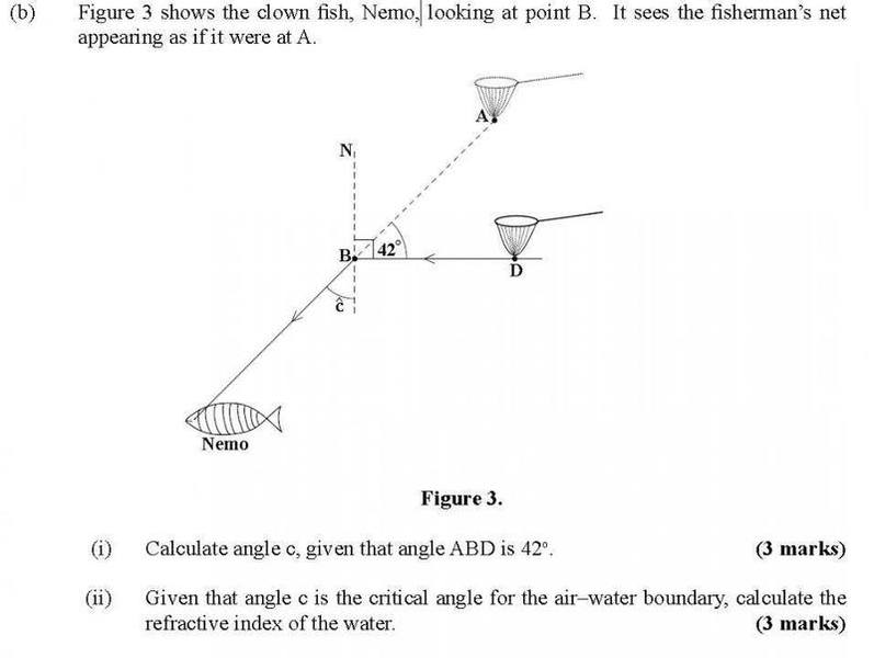 How To Find Refractive Index