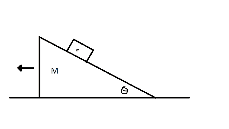 Release block on a moving inclined plane. Physics Forums