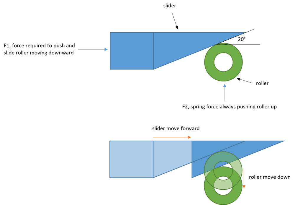 Calculate resultant force of a linear mechanism