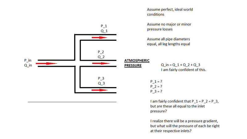 1 pipe branching into 3 pipes, pressure of each branch? Physics Forums
