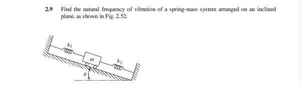 Natural frequency of a mass spring system Physics Forums