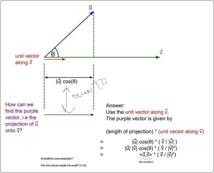 Vector Projection Math