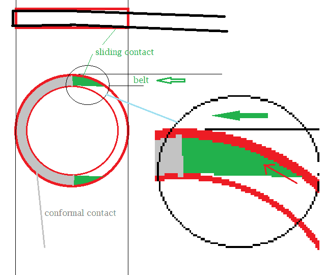 What makes a misaligned belt drive inefficient?
