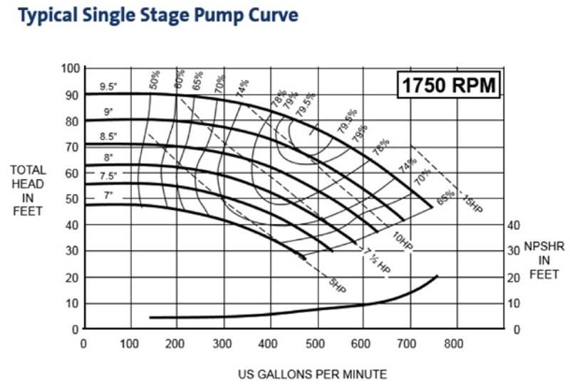How to calculate (pump) power to maintain a static head?