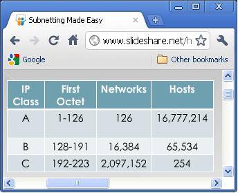 Calculating Custom Subnet Masks