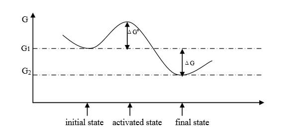 A more complicated question on lipid phase diagrams