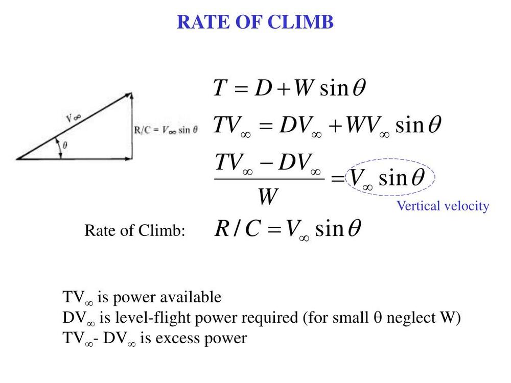 Calculating Rate of Climb from T/W, L/D and Velocity