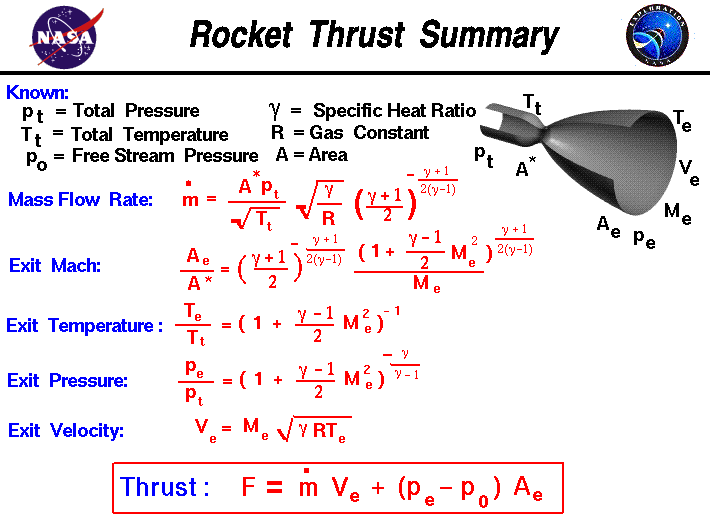 How to calculate rpm of an aeolipile Physics Forums
