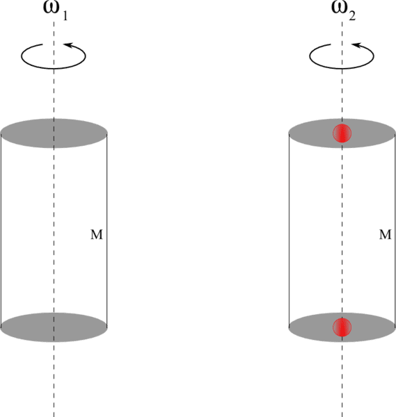 Rotation of a Solid Cylinder
