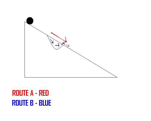Ball Rolling Down A Ramp [Science Challenge Question]